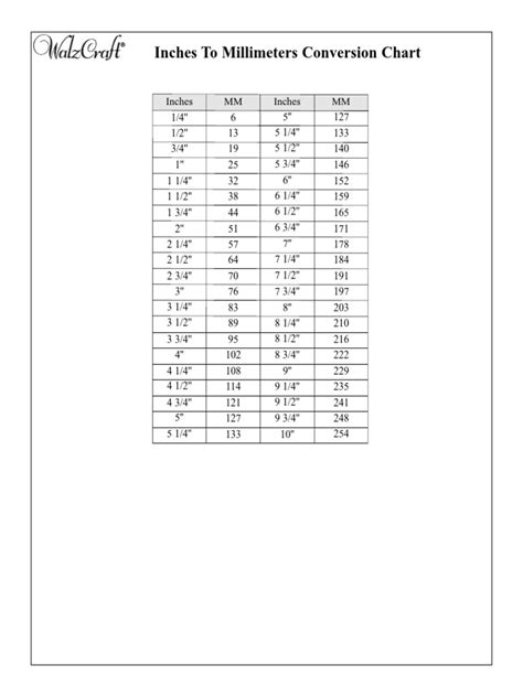Inches To Millimeter Conversion Chart Pdf