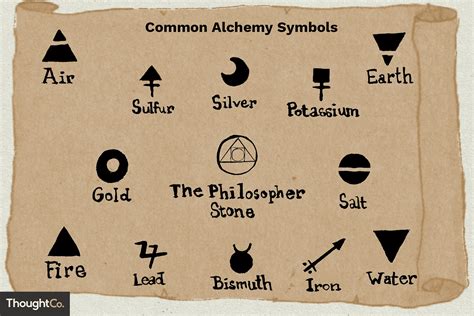 Anime fighting simulator codes (all 29 codes) 2021 roblox. Alchemy Symbols and Meanings
