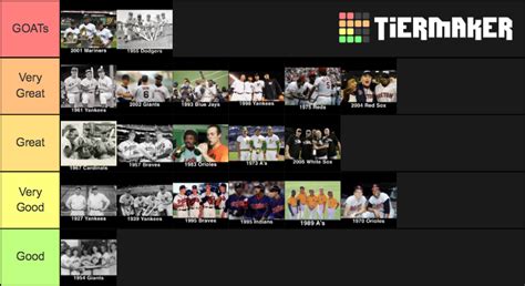 Greatest Mlb Teams Of All Time Tier List Community Rankings Tiermaker