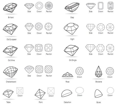 Diamond Cuts A Guide To Jewelry Rendering And Design Sketches