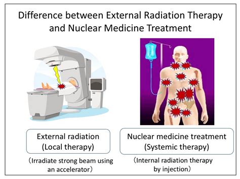 Breakthrough Alpha Ray Treatment Of Cancer Without External Radiation
