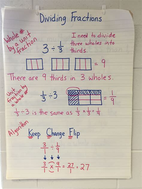 Common Core Worksheets Divide Whole Numbers And Unit Fractions