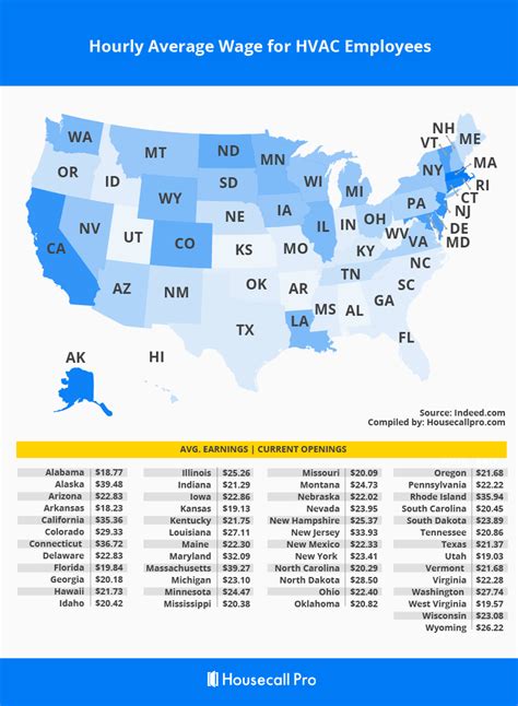 Hvac Tech Salary In All 50 States 2022 Update Housecall Pro 2022
