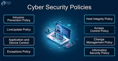 Cyber Security Policies Dataflair