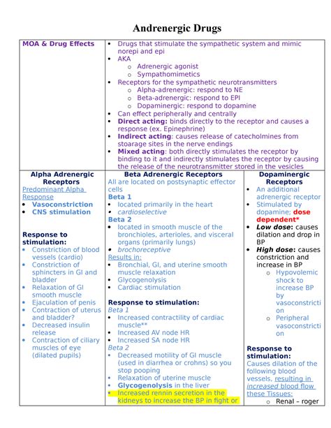 Adrenergic Agonist Drugs Chart Moa And Drug Effects Drugs That