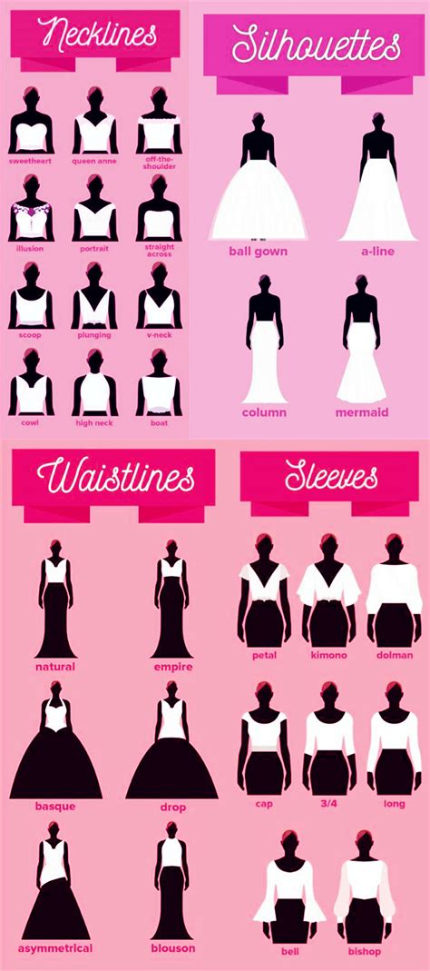A Chart That Every Bride To Be Needs To Pin Wedding Dress Styles Chart