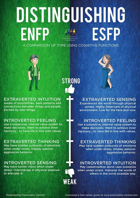 Enfp Personality Myers Briggs Personality Types Myers Briggs
