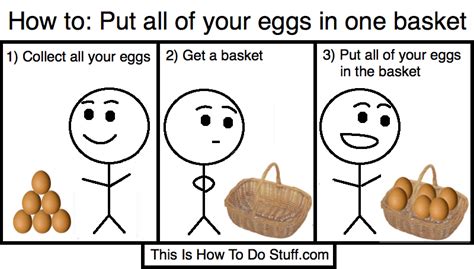 It's just a phrase that means that do you want all of your eggs to be destroyed? Eggs In One Basket Quotes. QuotesGram