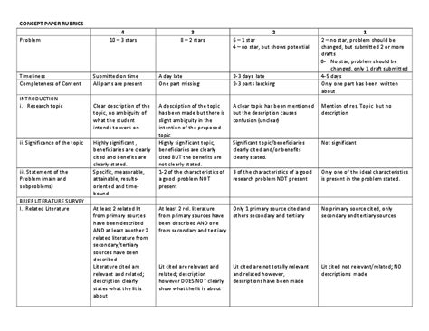 This concept paper describes and denes the components and elements of a process to develop educational and training materials that support and promote the professional development of operational forecasters. (PDF) CONCEPT PAPER RUBRICS | Francis Fabillo - Academia.edu