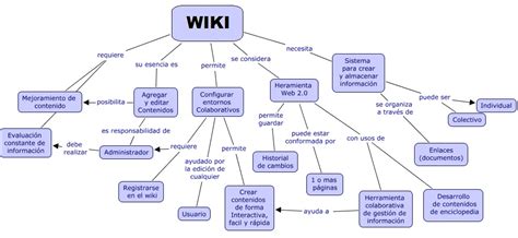 File Mapa Conceptual De La Wiki Png Wikimedia Commons Riset