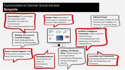 Community Management bei Daimler Transformer für 300 000 BVCM
