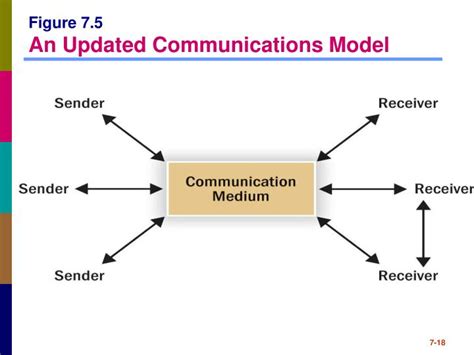 Ppt Chapter 7 Attitudes And Persuasion Powerpoint Presentation Id