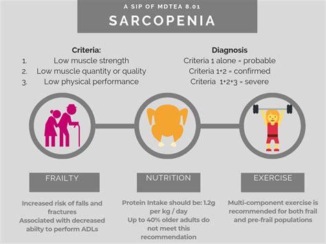 Sadly, the study of sarcopenia is still largely in its infancy, and no formal definition for the condition has yet been agreed. 8.01 Sarcopenia - The Hearing Aid Podcasts