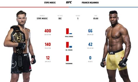 Francis ngannou flattens stipe miocic, claims heavyweight crown in ufc. Stipe Miocic vs Francis Ngannou rematch is scheduled for ...