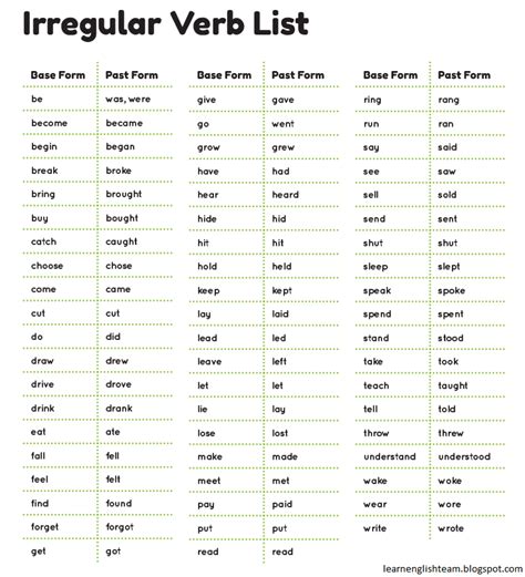 Irregular Verbs List Learn English Online