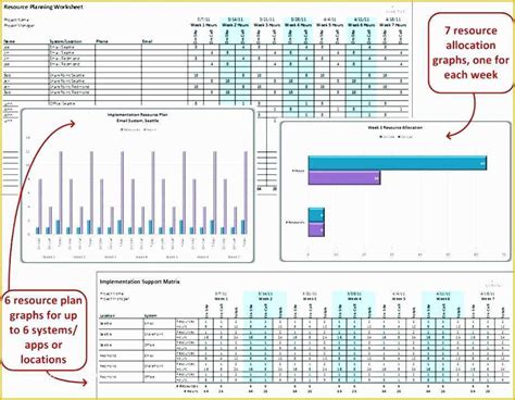 Este artigo discute as portas de rede, protocolos e serviços necessários que são usados pelos sistemas operacionais cliente e servidor da microsoft, programas baseados em servidor e seus subcomponentes no sistema microsoft windows server. Free Excel Employee Capacity Planning Template Of Capacity ...