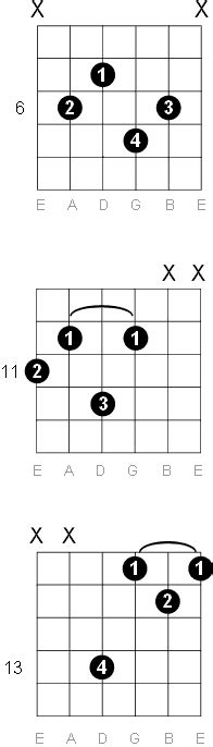 D Sharp E Flat Major Nine Guitar Chord Diagrams