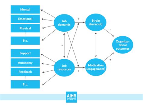 Creating A Talent Management Strategy The Full Guide Aihr 2022