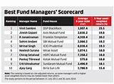 Best Fund Managers Images