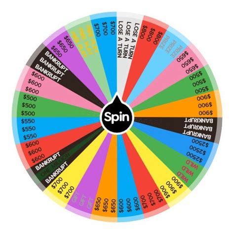Wheel Of Fortune Rspinthewheelapp