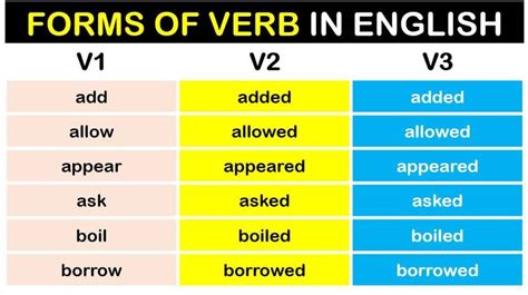 Three Forms Of Verbs List Of Verb Forms In English Engdic Three