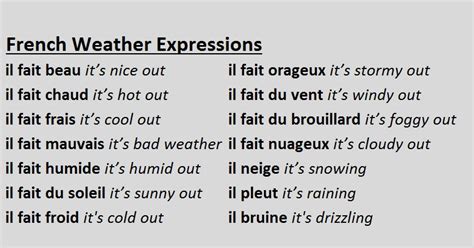 French Weather Terms
