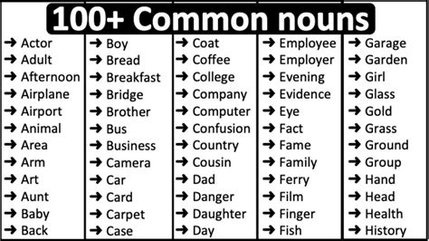 100 Common Nouns In English 📚 Parts Of Speech Youtube