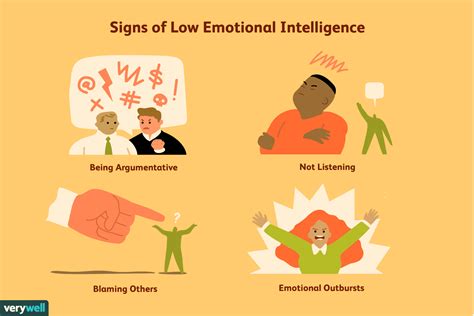 understanding others emotions