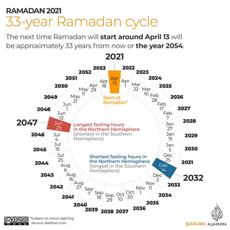 Ramazani 2021 Kjo është Koha E Agjërimit Në Gjithë Botën Oxygenpress