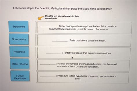 Solved Label Each Step In The Scientific Method And Then Place The