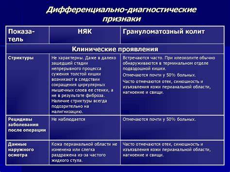 Язвенный колит неспецифический диета Неспецифический язвенный колит - презентация онлайн Неспецифический язвенный колит - презентация онлайн Язвенный колит неспецифический диета