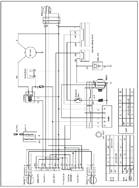 Taotao 110cc Atv Wiring Diagram Free Wiring Diagram