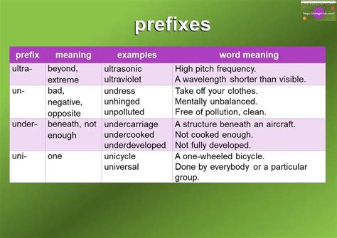 Prefixes Meaning List And Examples Mingle Ish