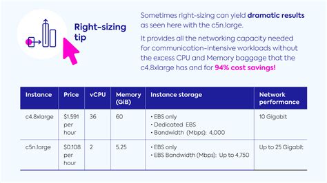 Why Right Sizing Your Cloud Infrastructure Is The New Years Resolution You Need The Spot By