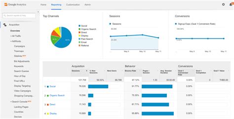 Product Analytics Google Ultimate Guide For Optimization 2023