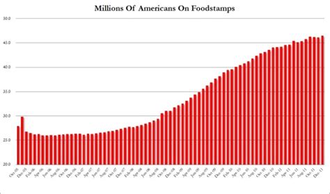 Food stamps are determined differently than cash assistance and medical assistance. Low wage America and the working poor - US has one of the ...