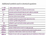 PPT - Ch. 8: Chemical Equations PowerPoint Presentation, free download ...