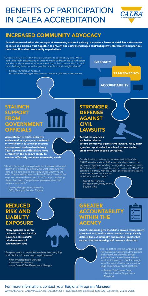 Benefits of Accreditation | CALEA® | The Commission on Accreditation for Law Enforcement ...