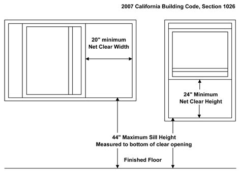 Bedroom Window Sill Height