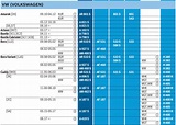 BOSCH Scheibenwischer Tabelle 2023 [aktuellste Version]