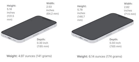 Das Iphone 13 Und Iphone 13 Mini
