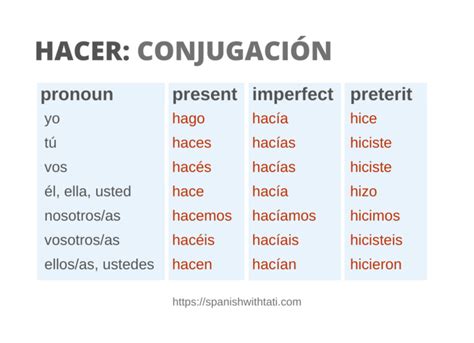 Hacer Conjugation