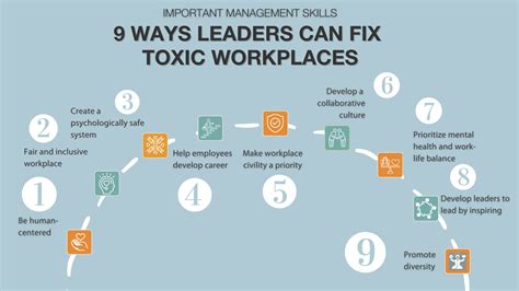 10 Signs of a Toxic Work Environment and How to Fix It | ACESENCE