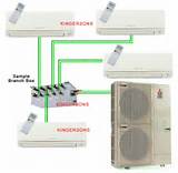 Ductless Air Conditioner Unit