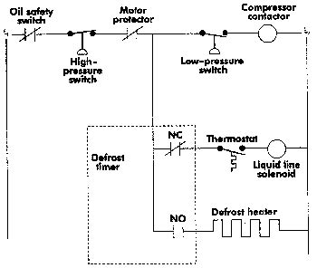 Ladder diagrams (sometimes called ladder logic) are a type of electrical notation and symbology frequently used to illustrate how electromechanical switches and relays are interconnected. Refrigeration: Ladder Schematic Refrigeration