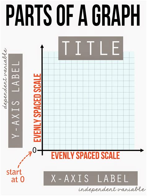 Everybody is a Genius: Parts of a Graph Poster