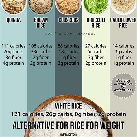 13 Healthy Alternatives For White Rice For Weight Loss 2021