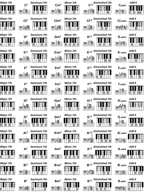 Piano Chord Chart Piano Chords Chart Jazz Piano Piano Chords