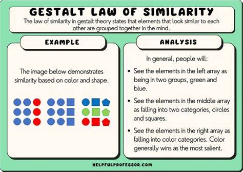 Law Of Similarity Gestalt Theory Examples And Definition 2023