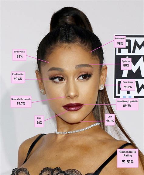 A Plastic Surgeon Has Used The Golden Ratio To Determine The Most